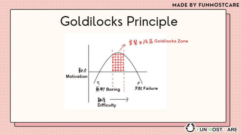 goldilocks hypothesis meaning